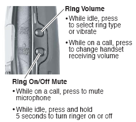 Ringer Volume Control